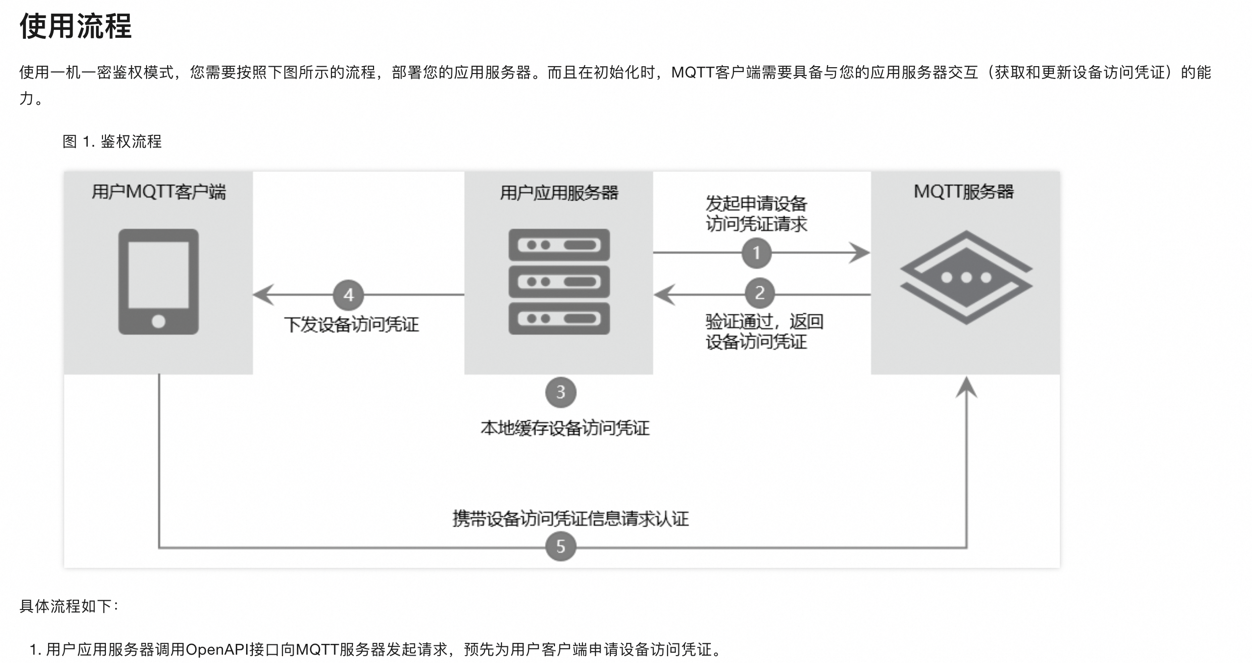 公司网络限制客户端公司网络被限制怎么解除-第2张图片-太平洋在线下载