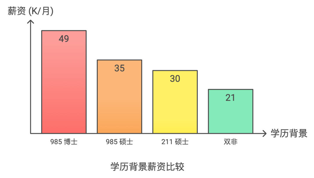 字节客户端工资工资申报记录在哪里查