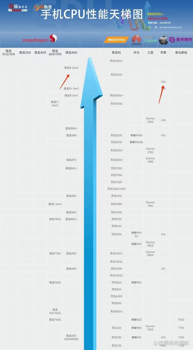 苹果手机高通版和英特版(苹果手机高通版和英特版的区别)-第3张图片-有道翻译官网